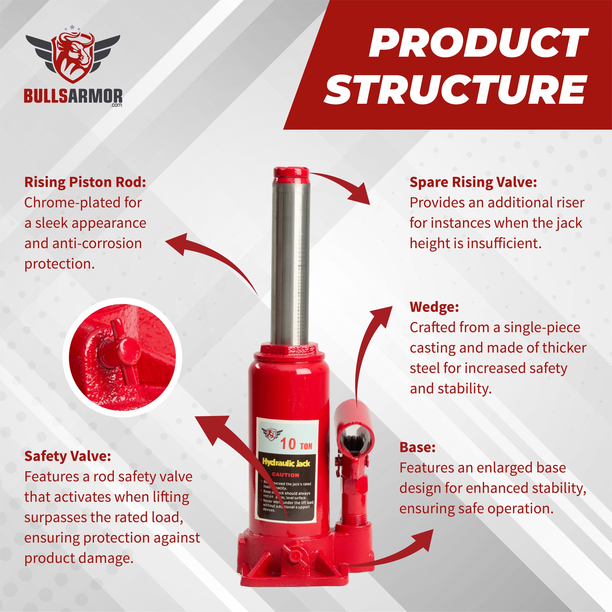 Red jack with labeled components on a white background, featuring Bulls Armor branding.