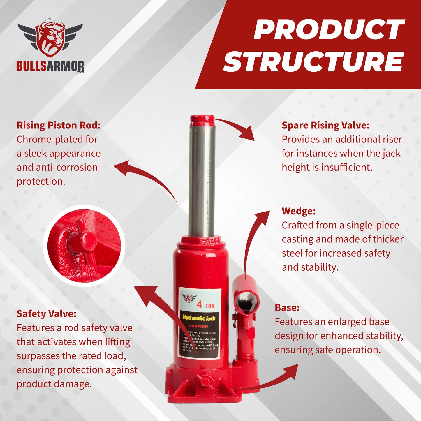 Red jack with labeled components on a white background, featuring Bulls Armor branding.