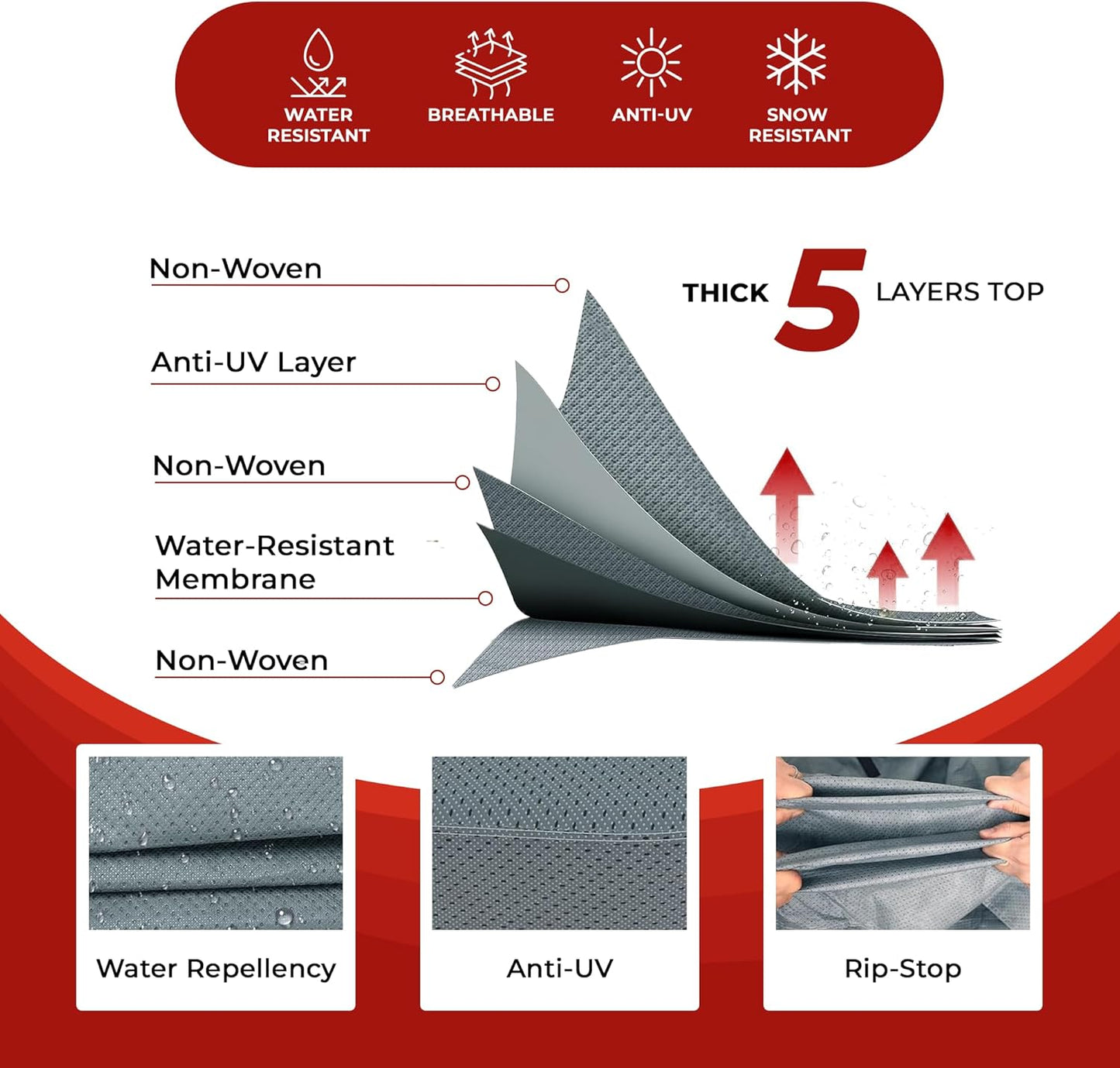Diagram of a multi-layered fabric with features highlighted on a red and white background.