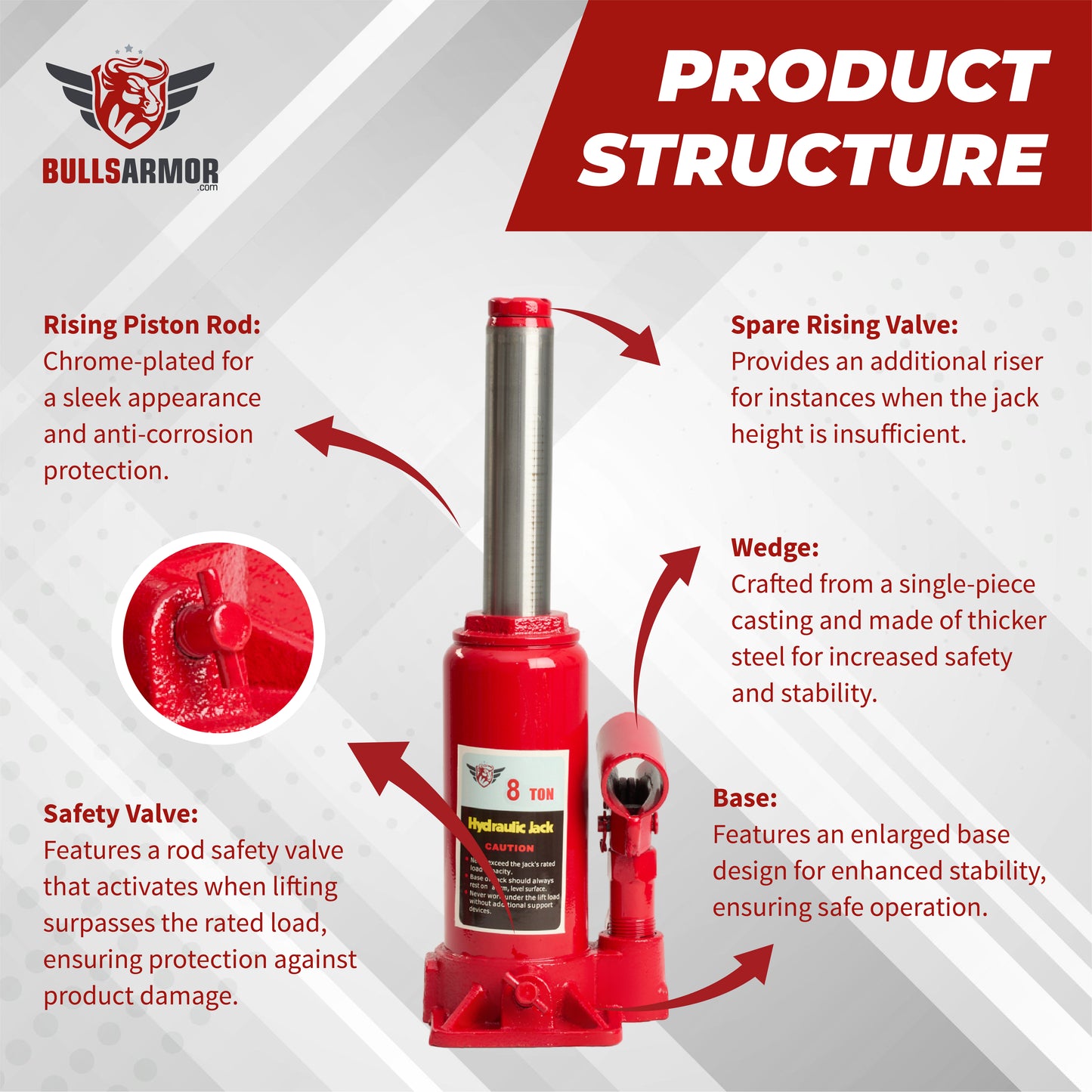 Red jack with labeled components on a white background, featuring Bulls Armor branding.
