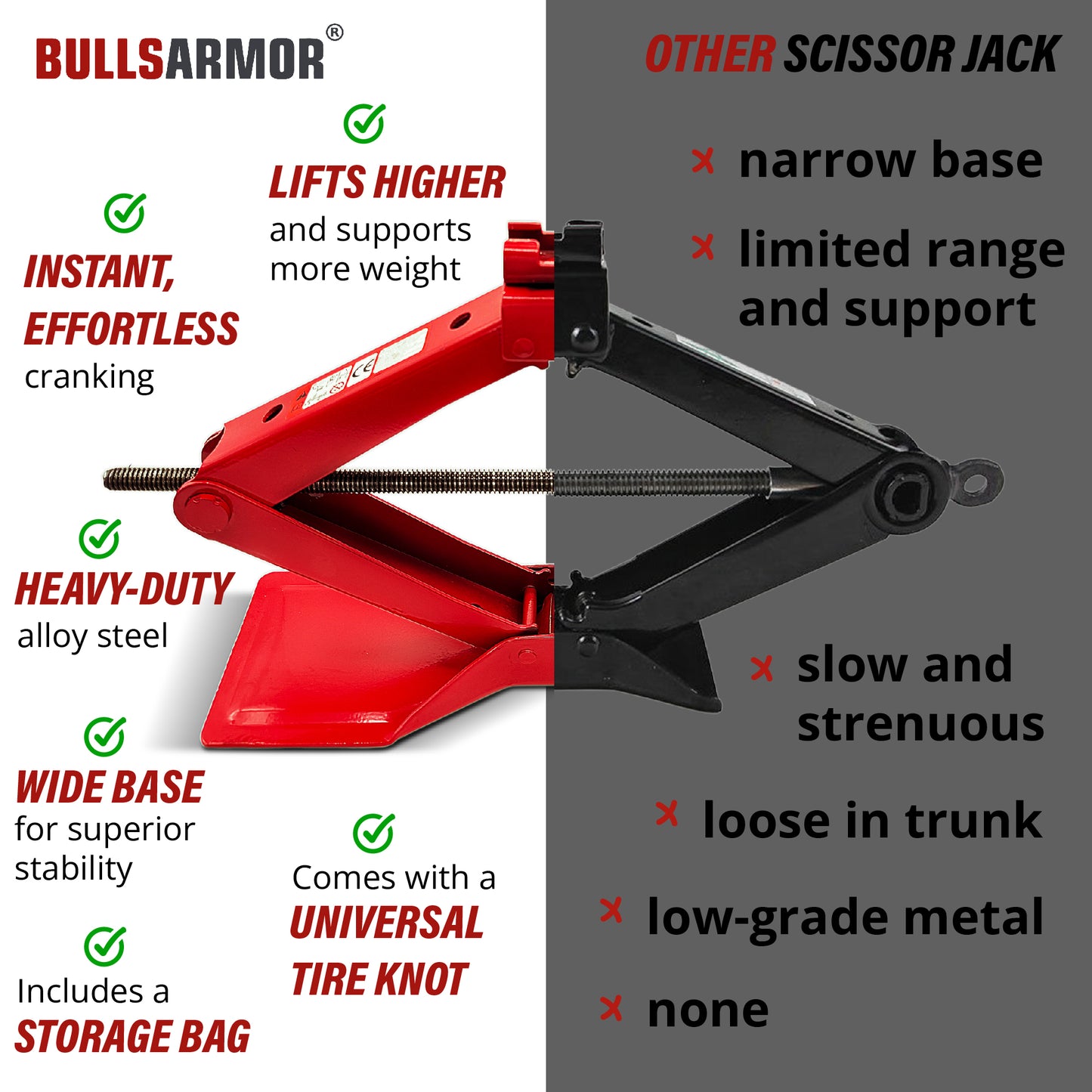 Comparison chart of Bulls Armor scissor jack with other scissor jack features.