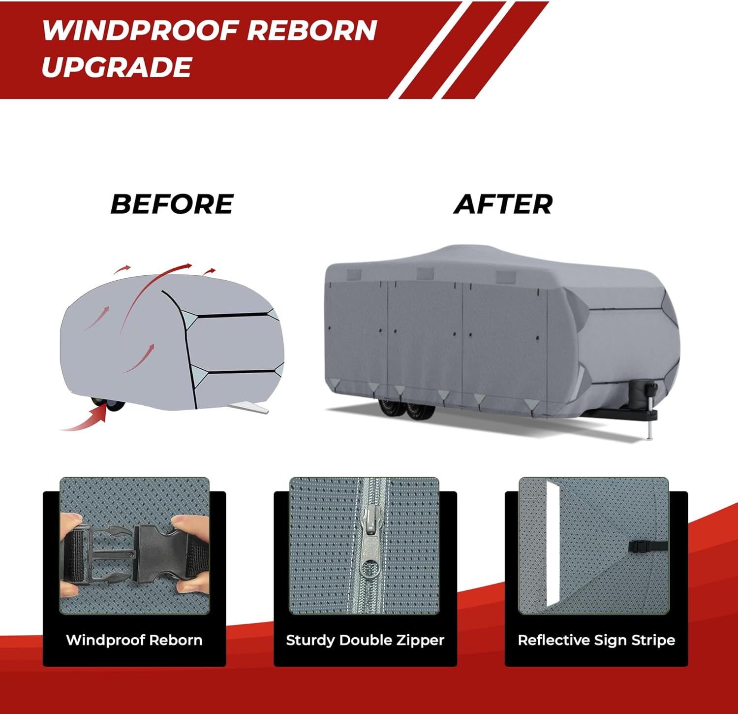 Before and after comparison of a windproof RV cover with features highlighted.