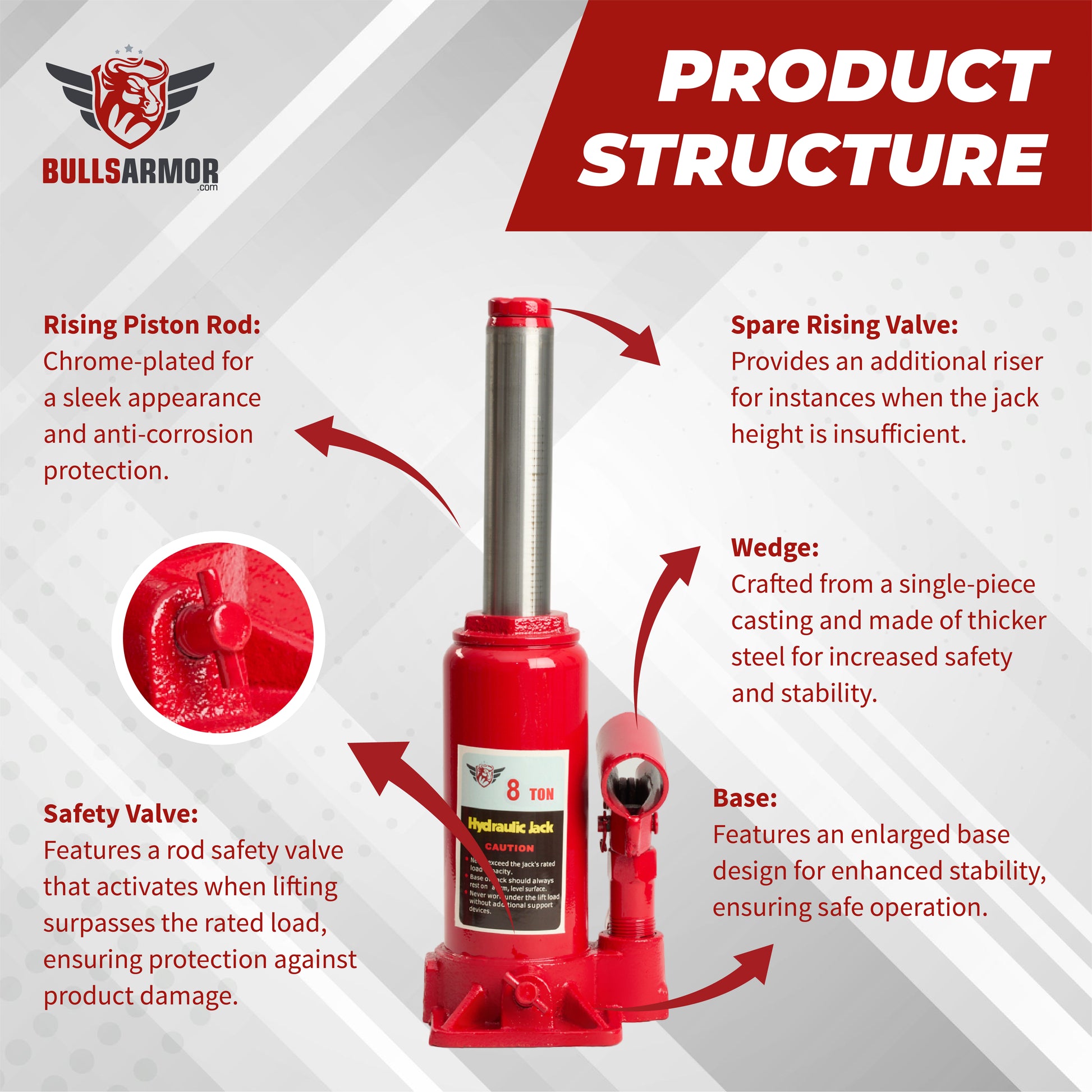 Red jack with labeled components on a white background, featuring Bulls Armor branding.