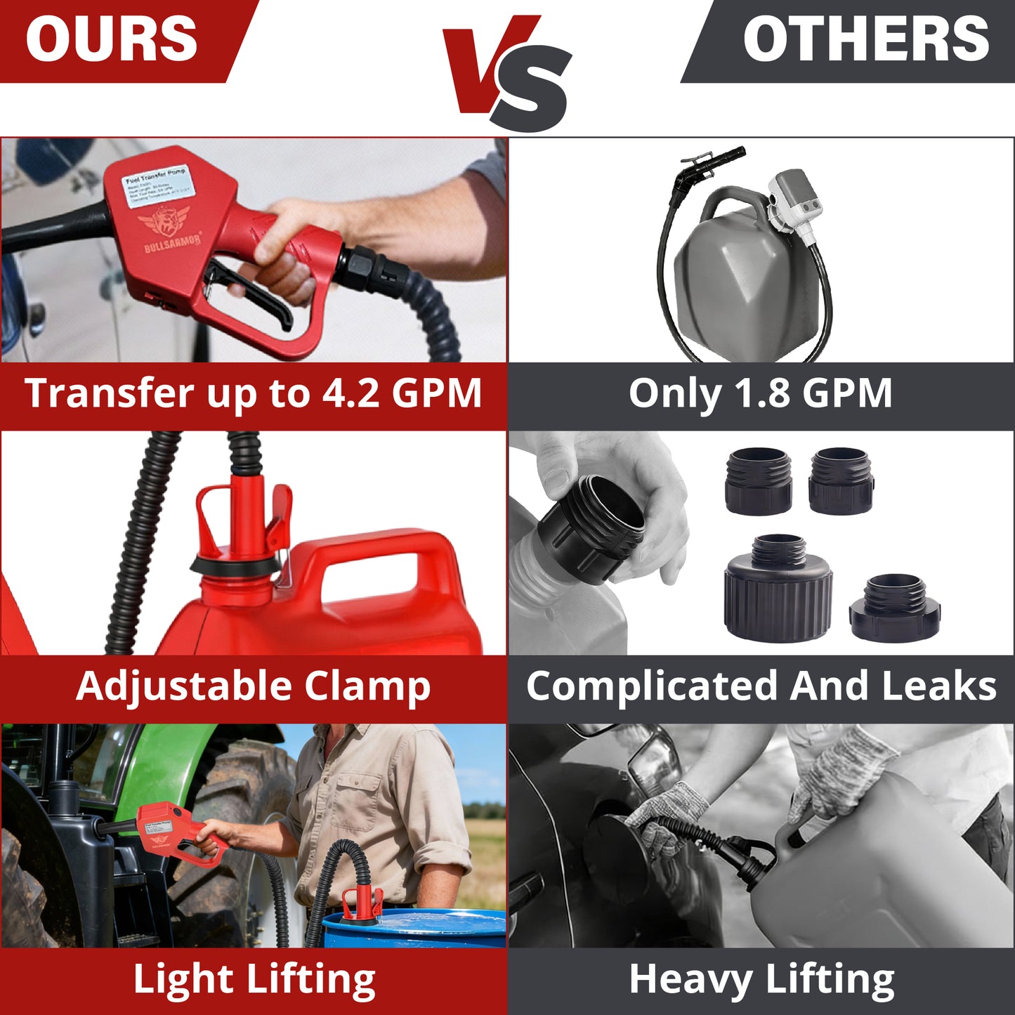 BullsArmor Portable Fuel Transfer Pump - 4.2 GPM