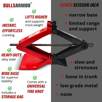 Comparison chart of Bulls Armor scissor jack with other scissor jack features.
